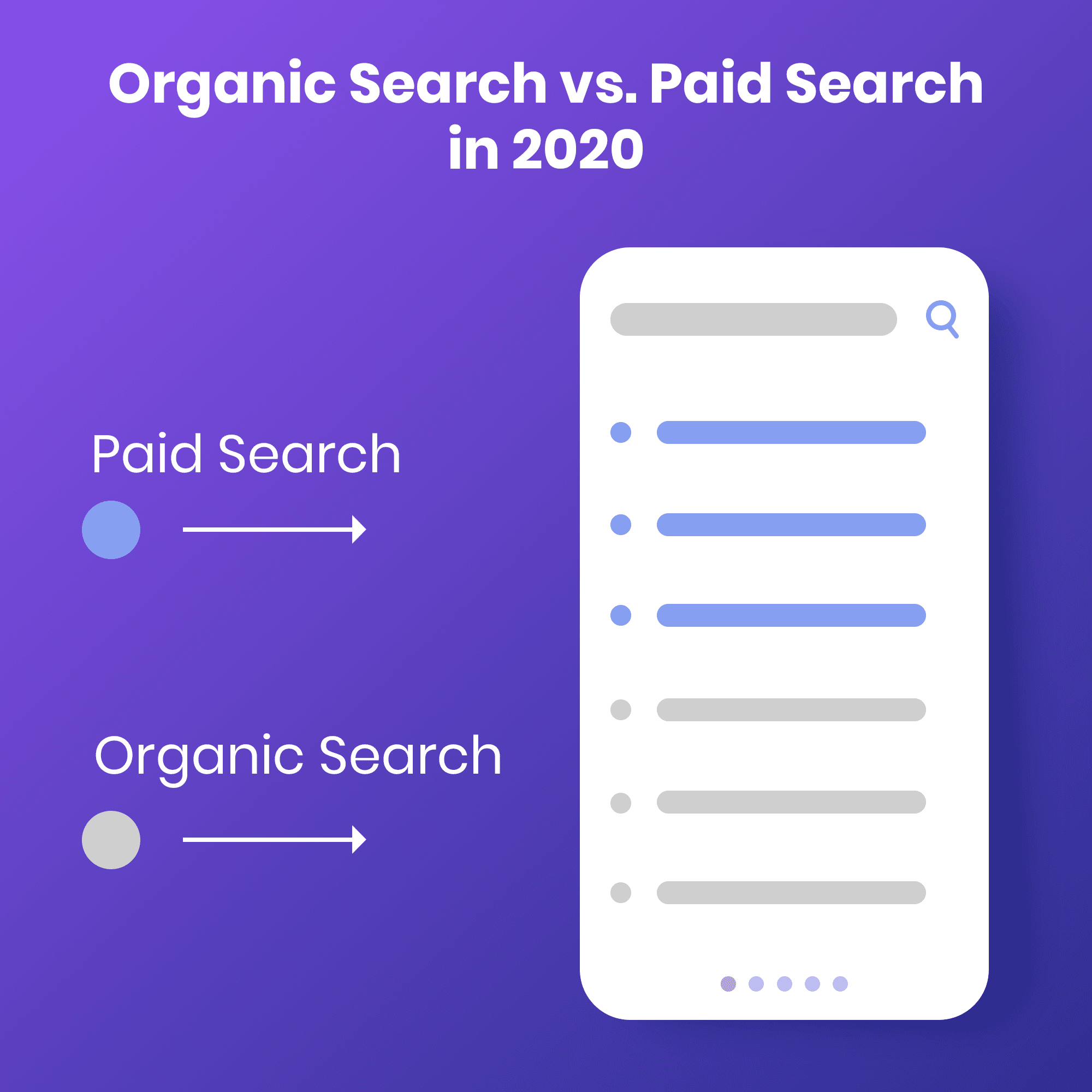 Organic Search vs. Paid Search